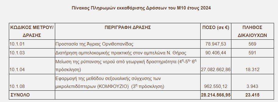 ΟΠΕΚΕΠΕ
