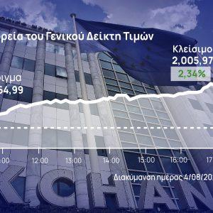 Χρηματιστήριο Αθηνών: Έριξε το κάστρο των 2.000 μονάδων