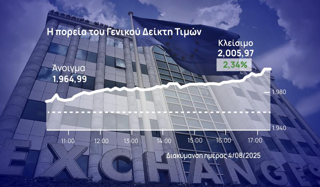 Χρηματιστήριο Αθηνών: Έριξε το κάστρο των 2.000 μονάδων