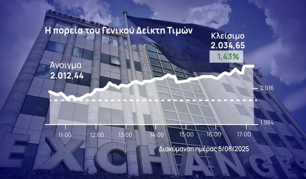 Χρηματιστήριο Αθηνών: Συνέχισε τα άλματα – Βρήκε καύσιμα πάνω από τις 2.000 μονάδες