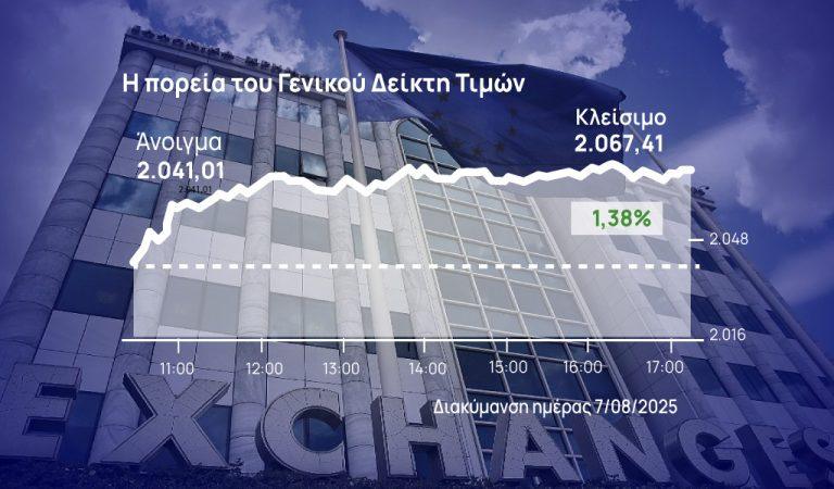 χρηματιστήριο Αθηνών