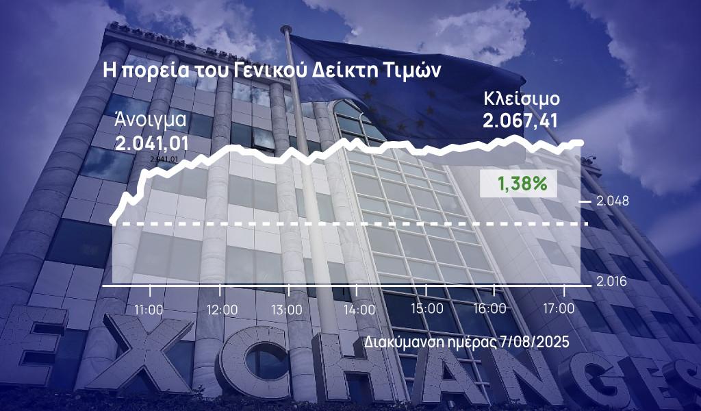 Χρηματιστήριο Αθηνών: Τέταρτη ημέρα ανόδου στην αγορά – Ξεχώρισαν Metlen και Κύπρου