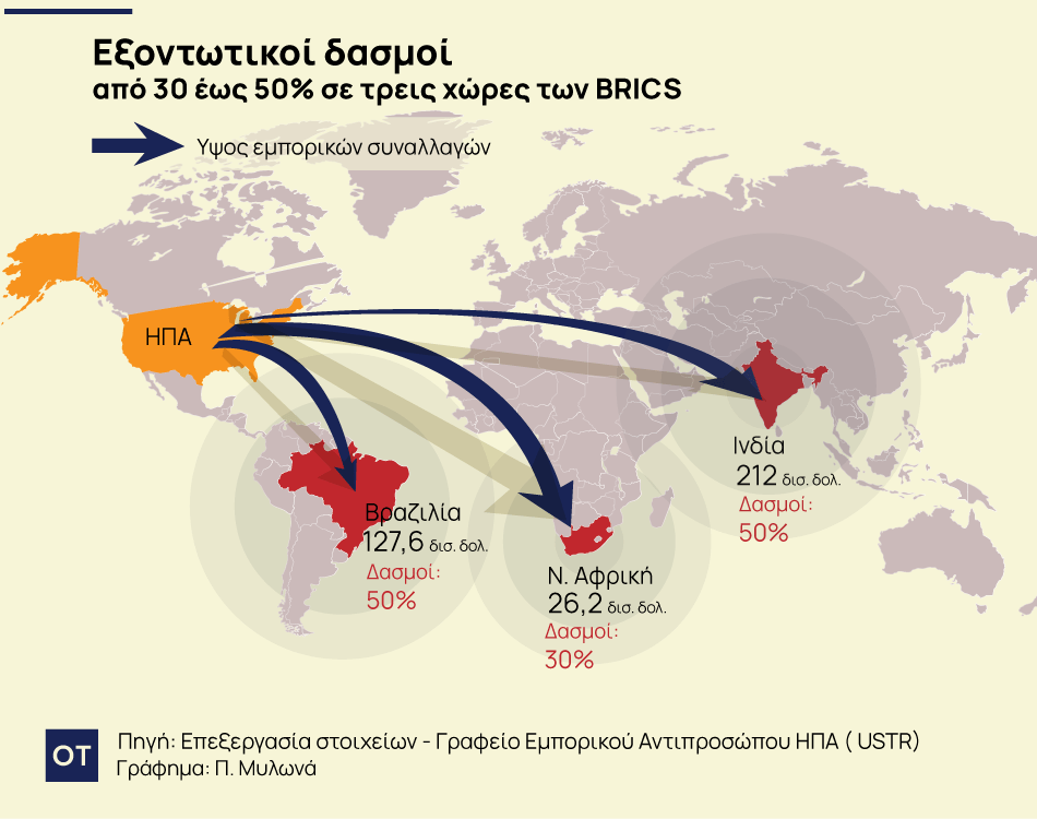 Τραμπ: Επίθεση στους BRICS – Εξοντωτικοί δασμοί απο 30 έως 50% σε τρεις χώρες