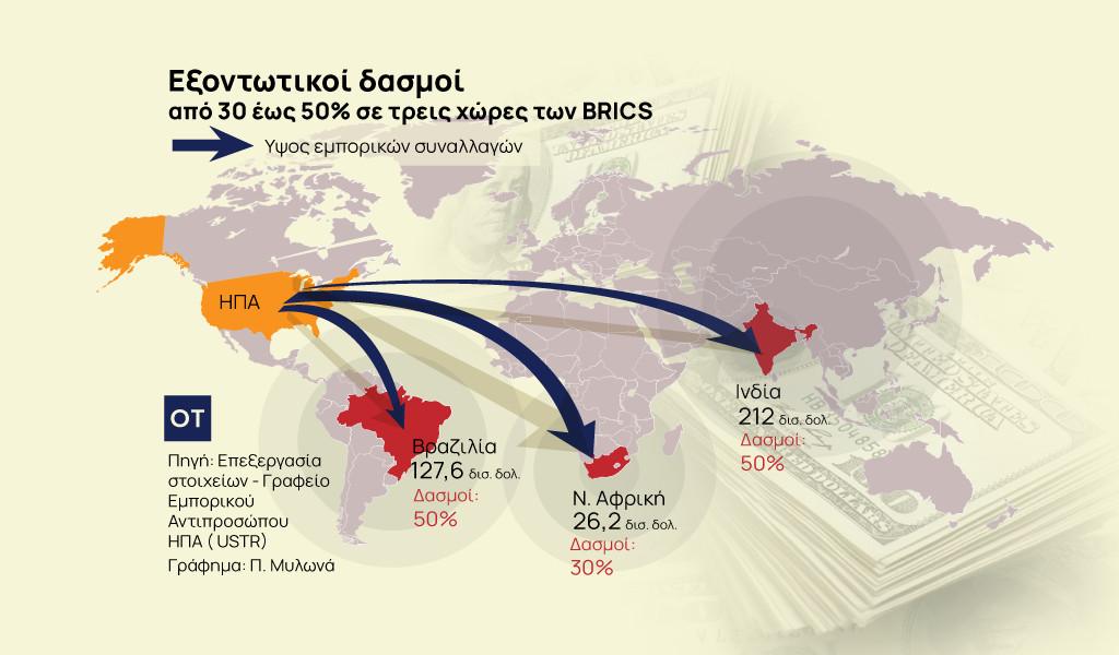 Τραμπ: Επίθεση στους BRICS – Εξοντωτικοί δασμοί από 30 έως 50% σε τρεις χώρες