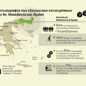 Έρευνα MaGBISE: Ποιες δράσεις θα ενισχύσουν την εξωστρέφεια των εταιρειών της Αν. Μακεδονίας – Θράκης