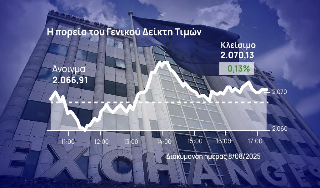 Χρηματιστήριο Αθηνών: Άντεξε το profit taking – Στο 5,6% τα κέρδη της εβδομάδας