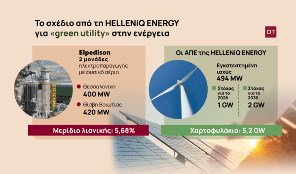 Ηλεκτρική ενέργεια