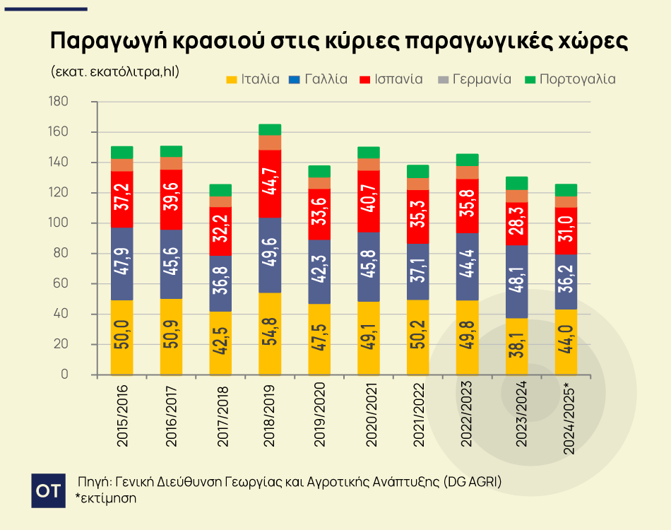 κρασί