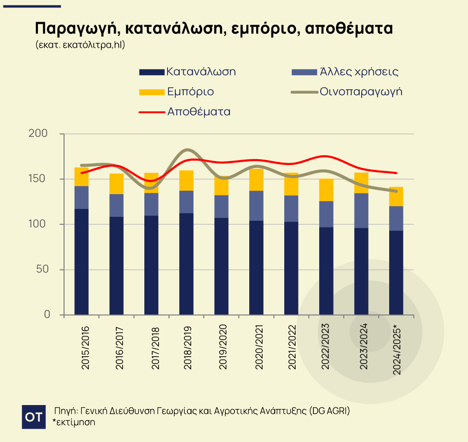 κρασί