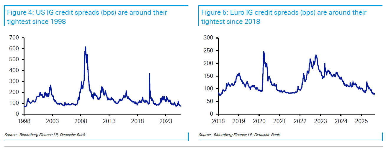 Deutsche Bank