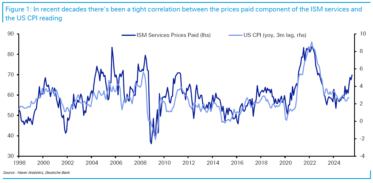 Deutsche Bank