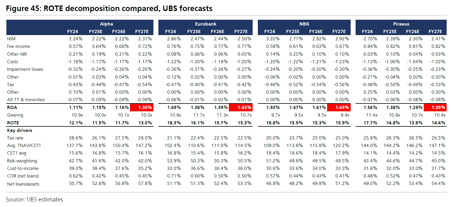 UBS