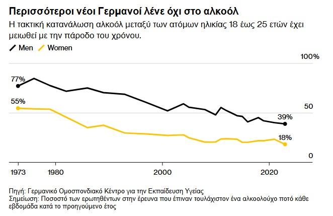 μπίρα