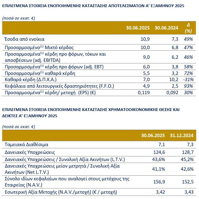 BriQ Properties