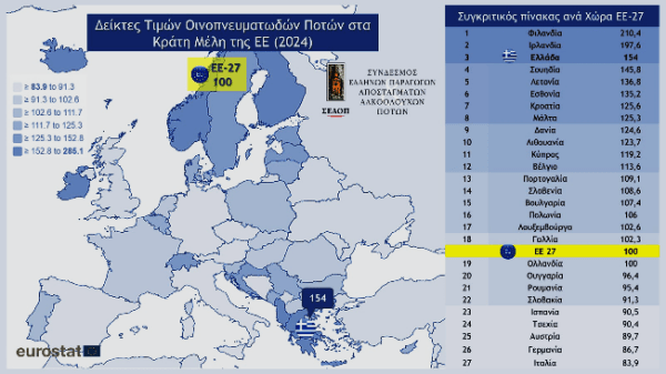 Eurostat