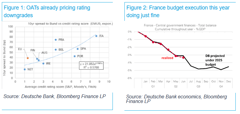 Deutsche Bank