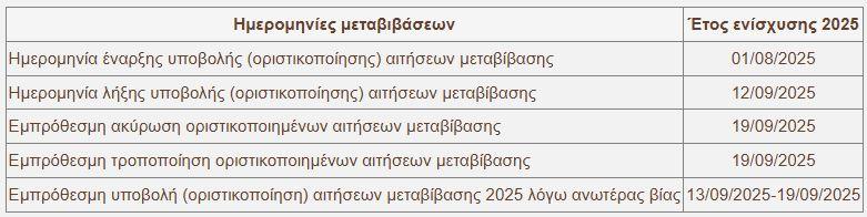 ΟΠΕΚΕΠΕ