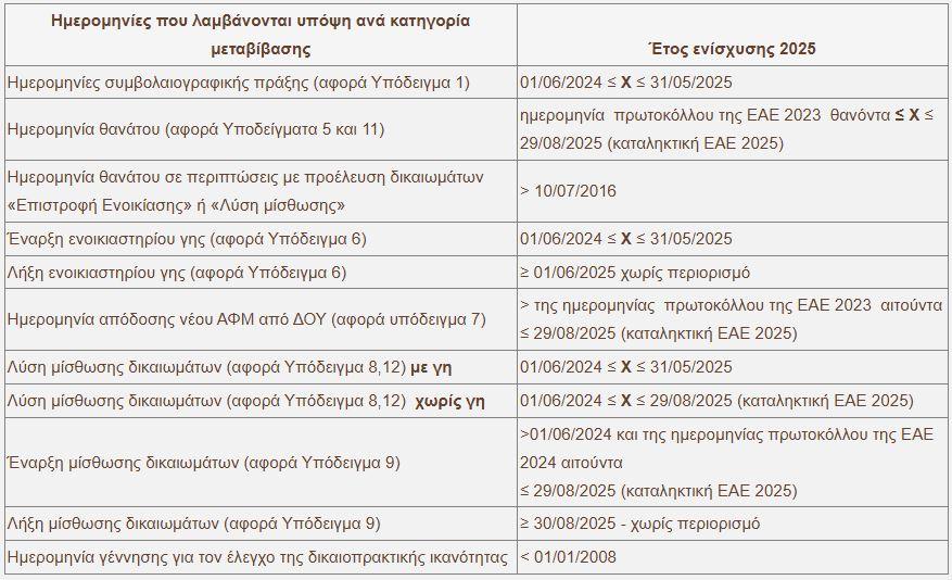 ΟΠΕΚΕΠΕ