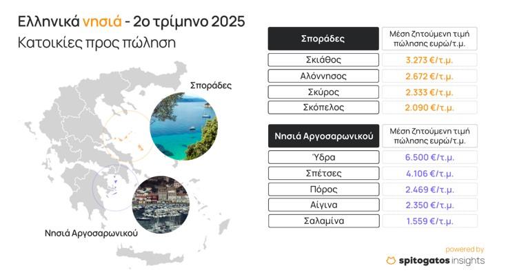 ακίνητα