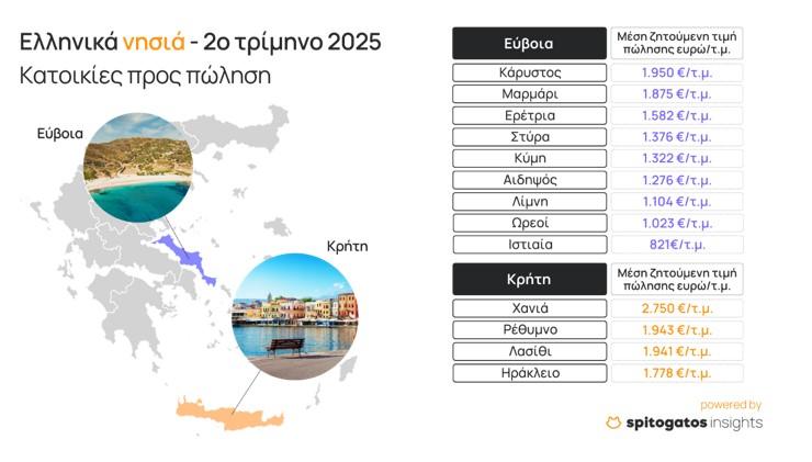 ακίνητα