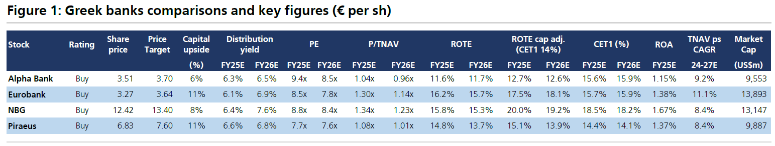 UBS