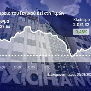 Χρηματιστήριο Αθηνών: Έδωσε μάχη – Έσπασε το πτωτικό σερί