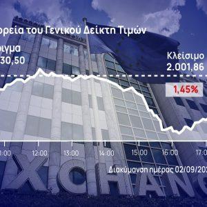 Χρηματιστήριο Αθηνών: Δοκιμάστηκε «σκληρά» – Έβαλε πλάτη στις 2.000 μονάδες η Εθνική