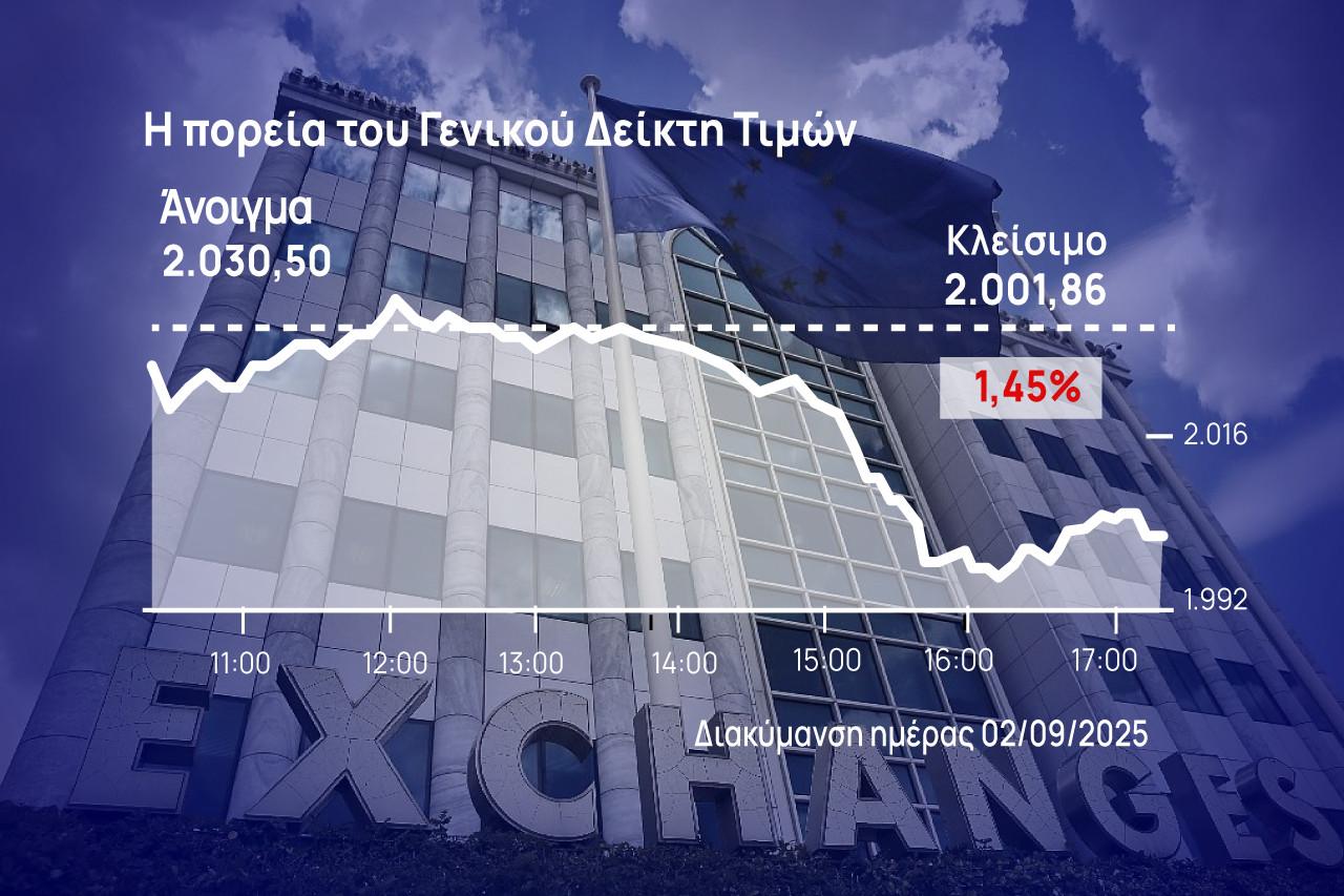 Χρηματιστήριο Αθηνών: Δοκιμάστηκε «σκληρά» – Έβαλε πλάτη στις 2.000 μονάδες η Εθνική