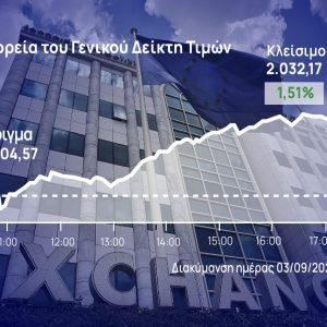 Χρηματιστήριο Αθηνών: Με άλμα 1,5% ανέκτησε τις 2.030 μονάδες η αγορά