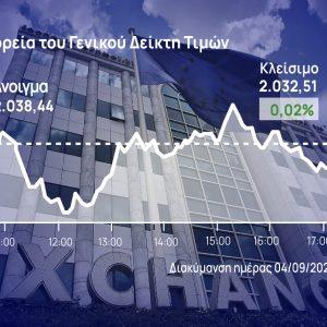 Χρηματιστήριο Αθηνών: Σε ισορροπία η αγορά – Άλλαξε χέρια το 5,1% της Κύπρου