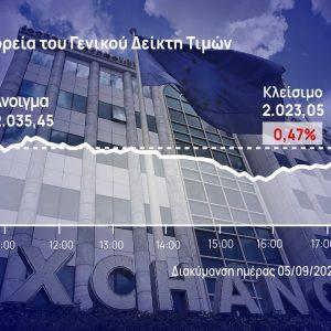 Χρηματιστήριο Αθηνών: Ροκάνισε τα κέρδη της εβδομάδας η αγορά