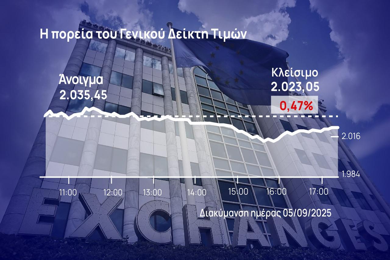 Χρηματιστήριο Αθηνών: Ροκάνισε τα κέρδη της εβδομάδας η αγορά