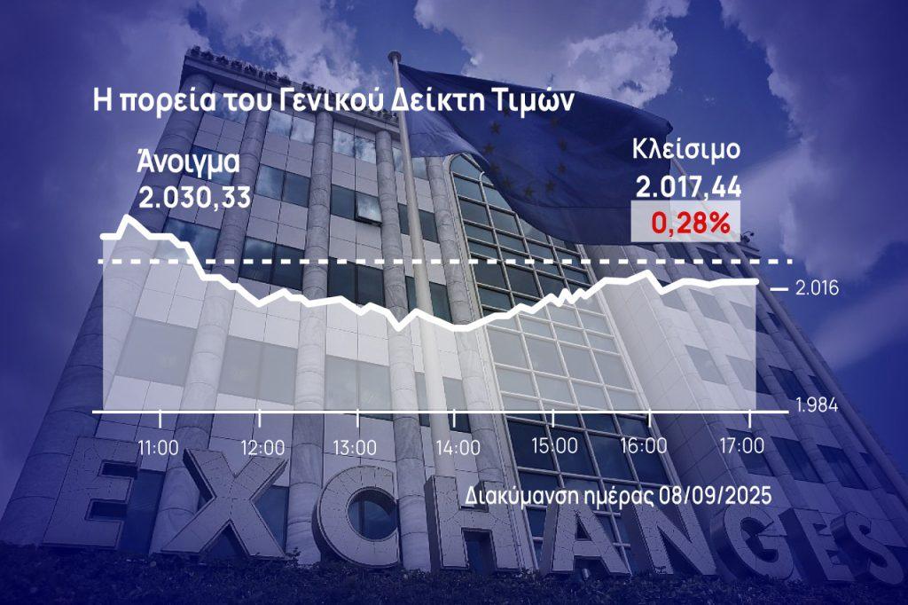 Χρηματιστήριο Αθηνών: Βρήκε στηρίξεις για να ελέγξει τις απώλειες
