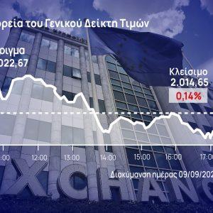 Χρηματιστήριο Αθηνών: Οριακά επικράτησαν οι πωλητές στην αγορά