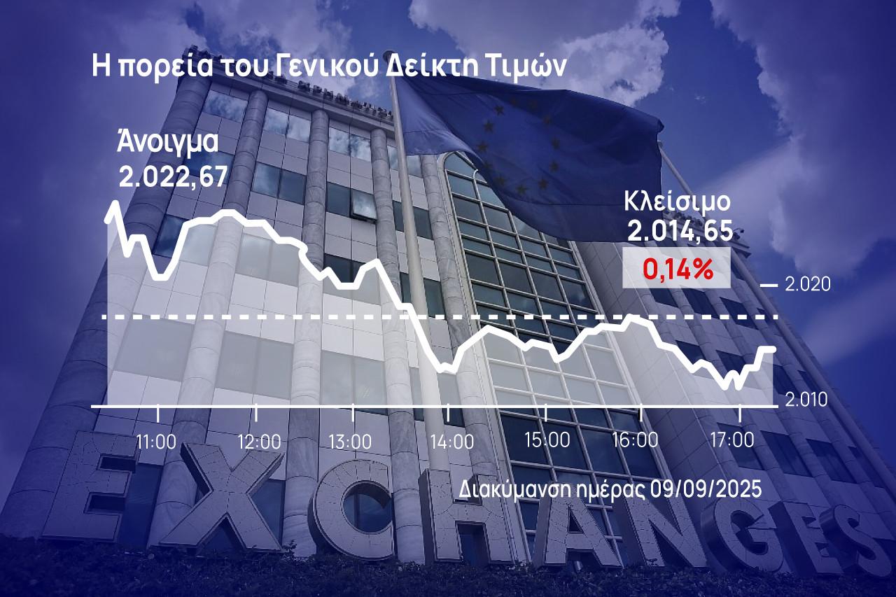 Χρηματιστήριο Αθηνών: Οριακά επικράτησαν οι πωλητές στην αγορά