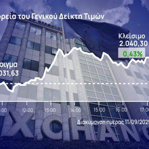 Χρηματιστήριο Αθηνών: Άνοδος με βαρίδια