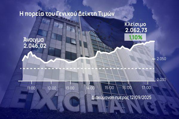 Χρηματιστήριο Αθηνών: Ξέσπασε πάνω από τις 2.060 μονάδες στο φίνις