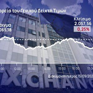 Χρηματιστήριο Αθηνών: Διορθωτικές κινήσεις, χαμηλά ο τζίρος