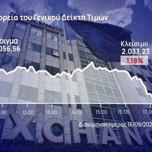 Χρηματιστήριο Αθηνών: Επιτάχυναν στο τέλος οι πωλητές – Βουτιά για την Coca Cola