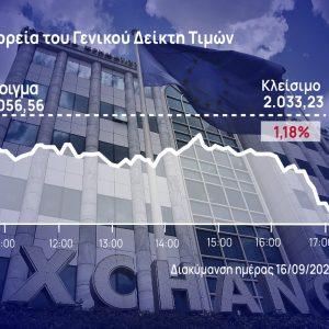 Χρηματιστήριο Αθηνών: Επιτάχυναν στο τέλος οι πωλητές – Βουτιά για την Coca Cola