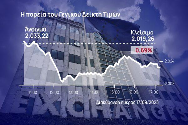 Χρηματιστήριο Αθηνών: Συνεχίστηκε η πτώση, με υψηλό τζίρο και πακέτα