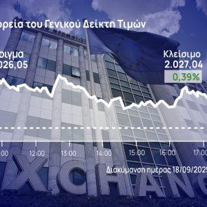Χρηματιστήριο Αθηνών: Αδύναμη αντίδραση μετά την τριήμερη πτώση