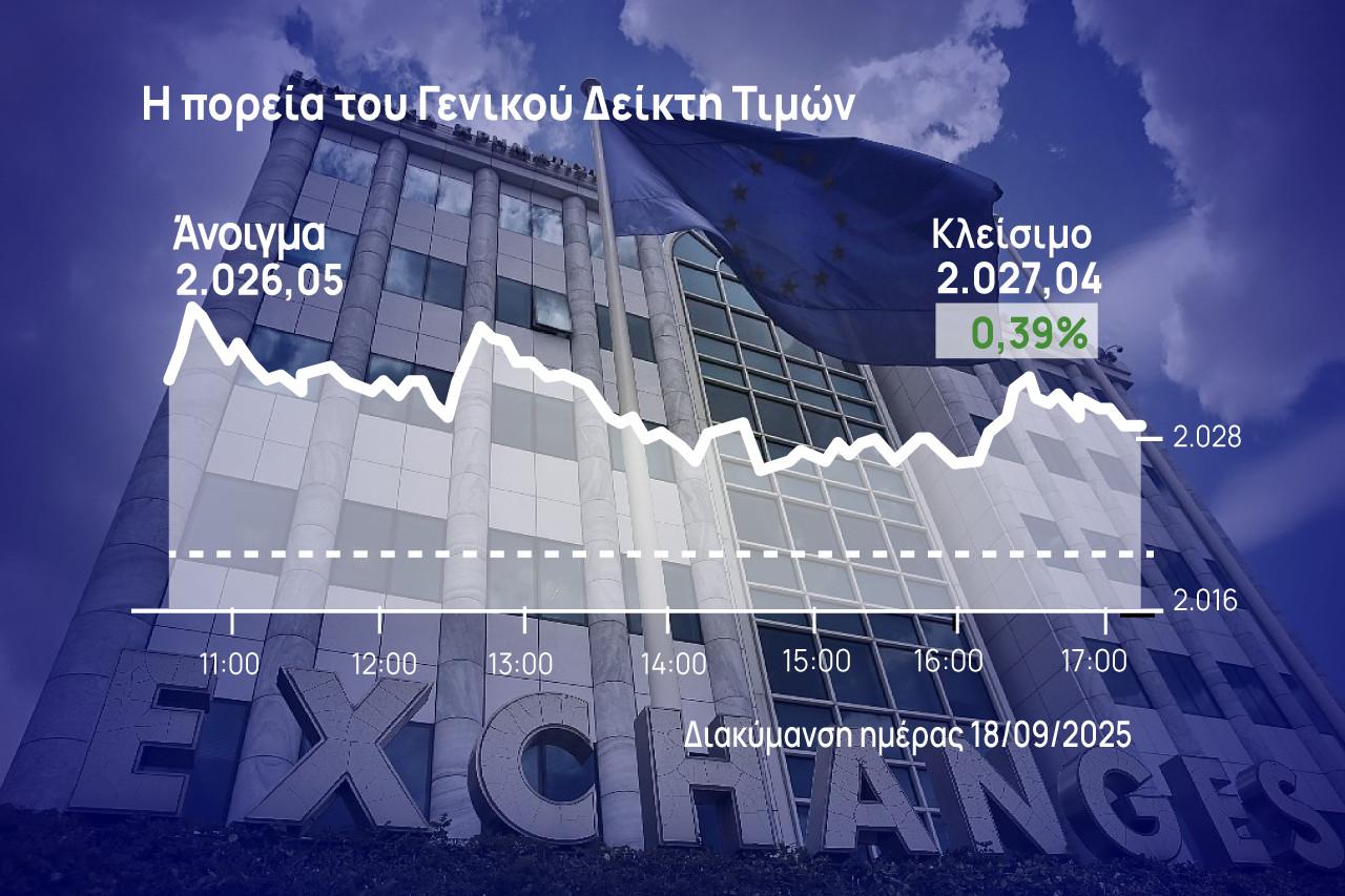 Χρηματιστήριο Αθηνών: Αδύναμη αντίδραση μετά την τριήμερη πτώση