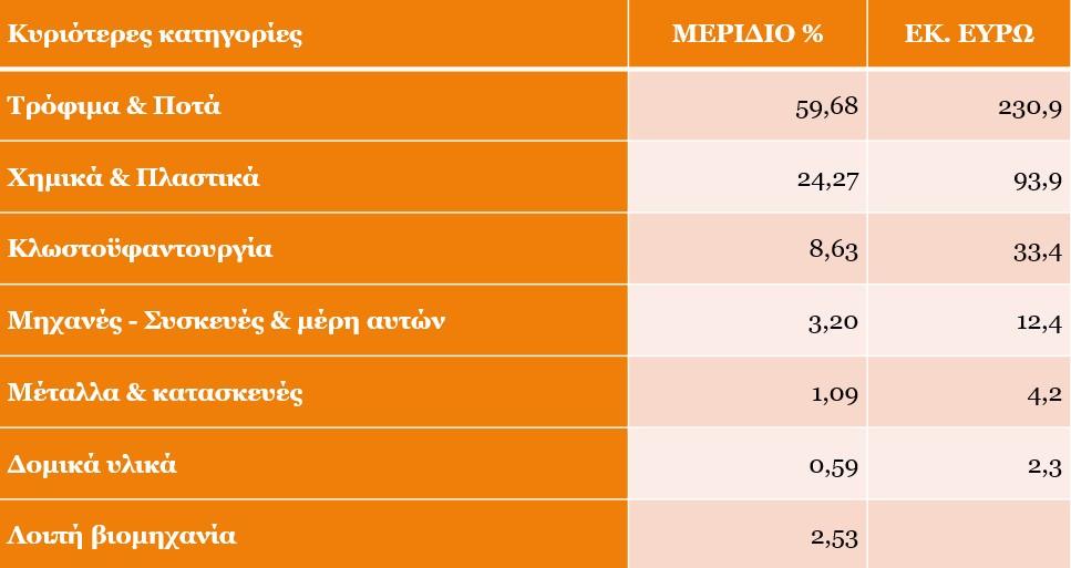 κρητικές εξαγωγές