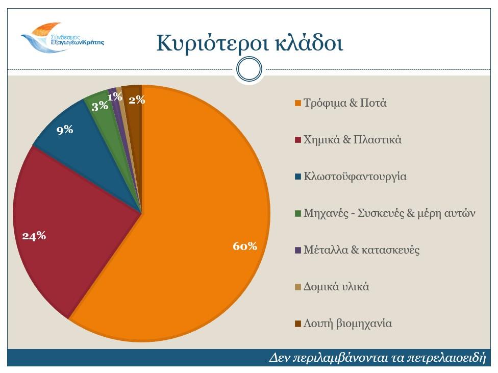 κρητικές εξαγωγές