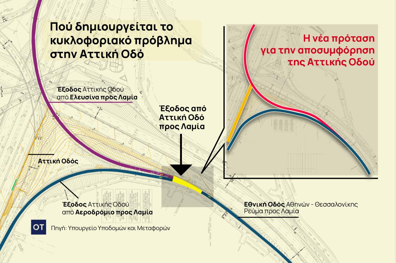 Αττική Οδός: Ποια θα είναι η νέα έξοδος που θα μειώσει το «κυκλοφοριακό»