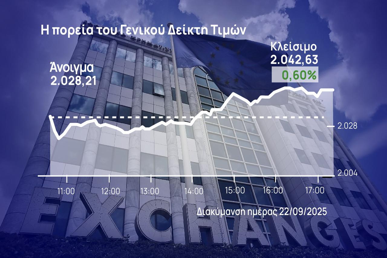 Χρηματιστήριο Αθηνών: Ανέβηκε με τραπεζικό άλμα
