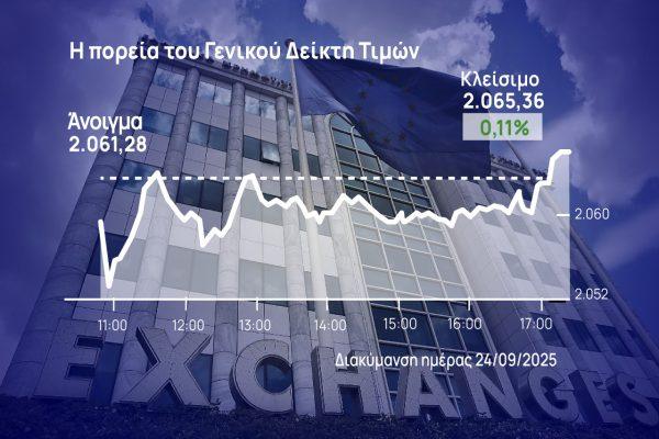 χρηματιστήριο Αθηνών
