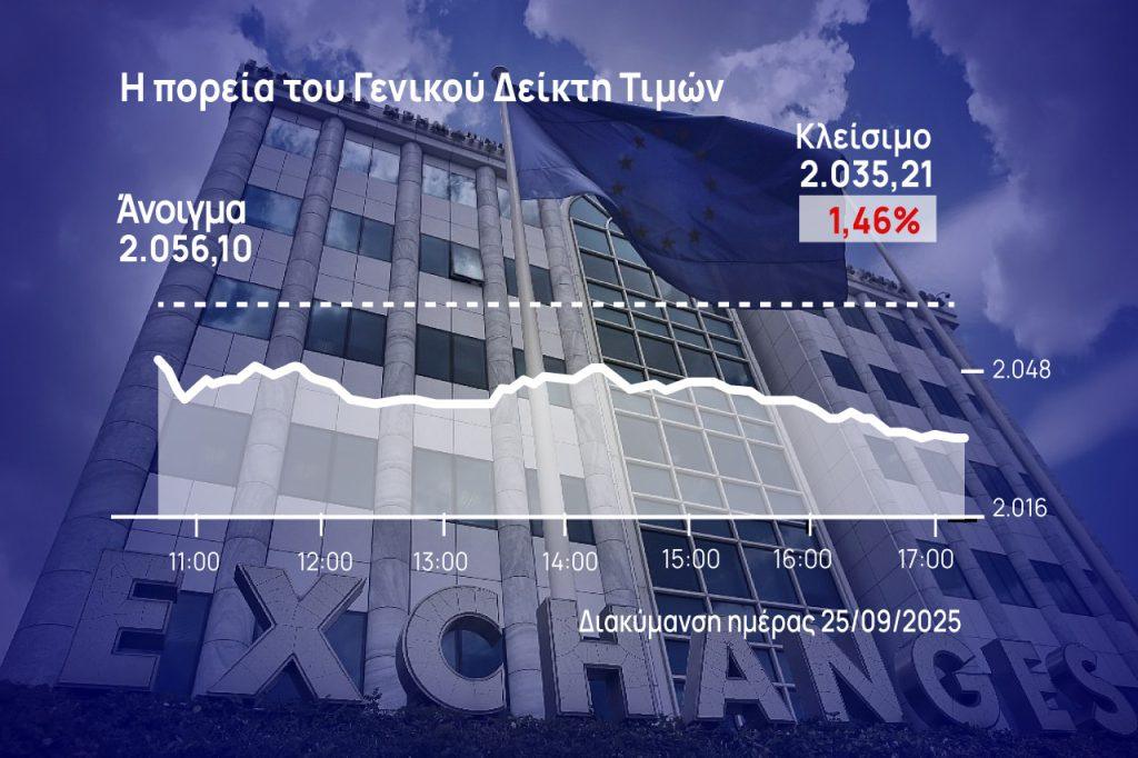 Χρηματιστήριο Αθηνών: «Βούτηξε» στις 2.035 μονάδες