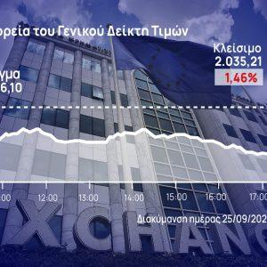 Χρηματιστήριο Αθηνών: «Βούτηξε» στις 2.035 μονάδες